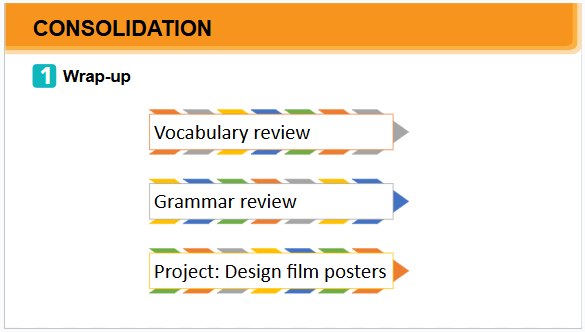 Giáo án điện tử Tiếng Anh 7 Global Success Unit 8 Project | PPT Tiếng Anh 7