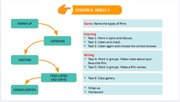 Giáo án điện tử Tiếng Anh 7 Global Success Unit 8 Skills 2 | PPT Tiếng Anh 7