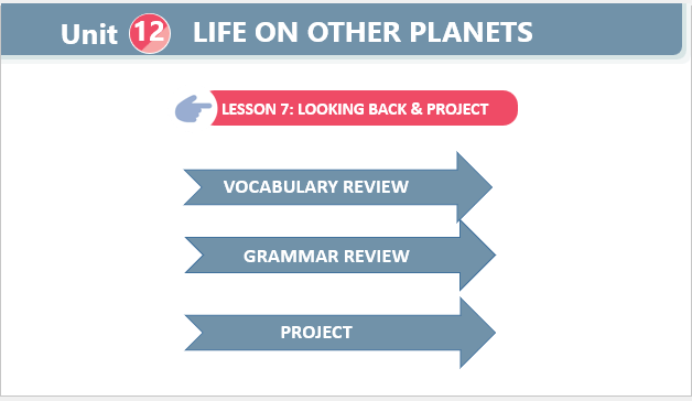 Giáo án điện tử Tiếng Anh 8 Global Success Unit 12 Project | PPT Tiếng Anh 8