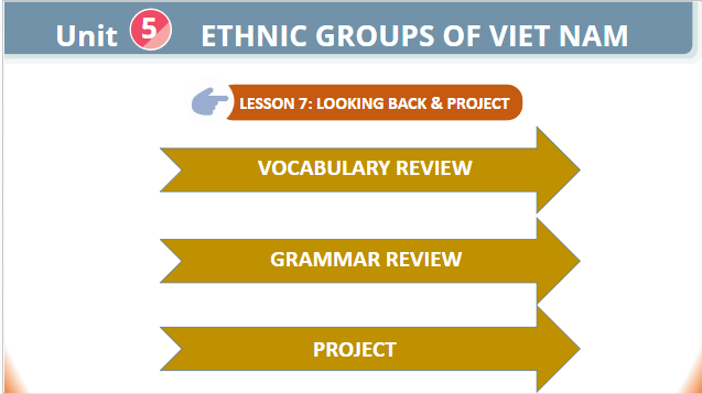 Giáo án điện tử Tiếng Anh 8 Global Success Unit 5 Project | PPT Tiếng Anh 8