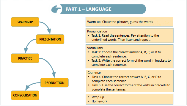 Giáo án điện tử Tiếng Anh 9 Global Success Review 2 Language | PPT Tiếng Anh 9