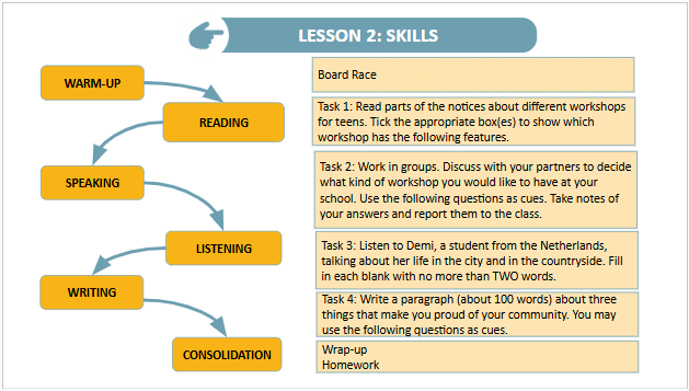 Giáo án điện tử Tiếng Anh 9 Global Success Review 1 Skills | PPT Tiếng Anh 9