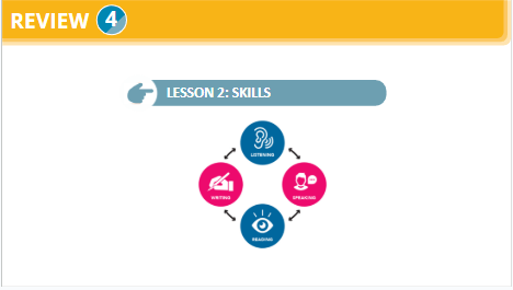 Giáo án điện tử Tiếng Anh 9 Global Success Review 4 Skills | PPT Tiếng Anh 9