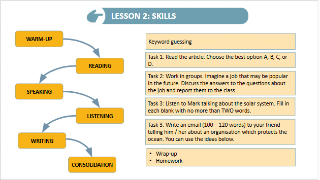 Giáo án điện tử Tiếng Anh 9 Global Success Review 4 Skills | PPT Tiếng Anh 9
