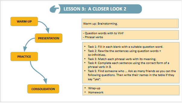 Giáo án điện tử Tiếng Anh 9 Global Success Unit 1 A Closer Look 2 | PPT Tiếng Anh 9