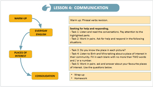 Giáo án điện tử Tiếng Anh 9 Global Success Unit 1 Communication | PPT Tiếng Anh 9