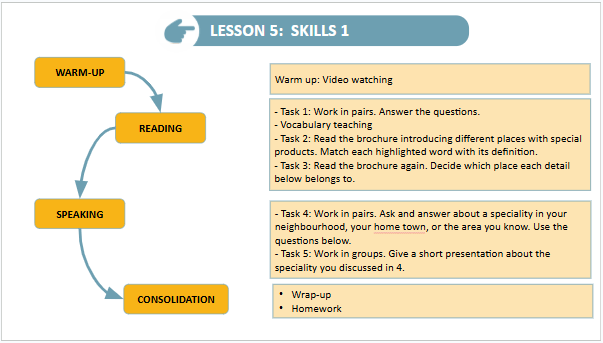 Giáo án điện tử Tiếng Anh 9 Global Success Unit 1 Skills 1 | PPT Tiếng Anh 9