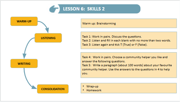 Giáo án điện tử Tiếng Anh 9 Global Success Unit 1 Skills 2 | PPT Tiếng Anh 9