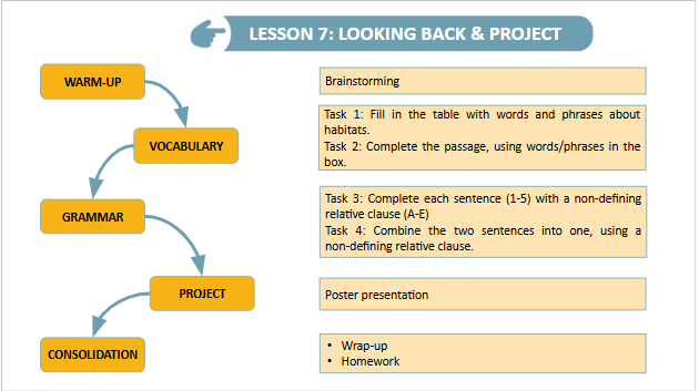 Giáo án điện tử Tiếng Anh 9 Global Success Unit 10 Looking Back | PPT Tiếng Anh 9