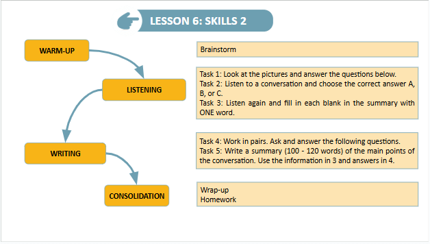 Giáo án điện tử Tiếng Anh 9 Global Success Unit 10 Skills 2 | PPT Tiếng Anh 9