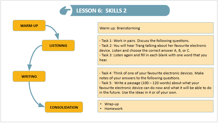 Giáo án điện tử Tiếng Anh 9 Global Success Unit 11 Skills 2 | PPT Tiếng Anh 9