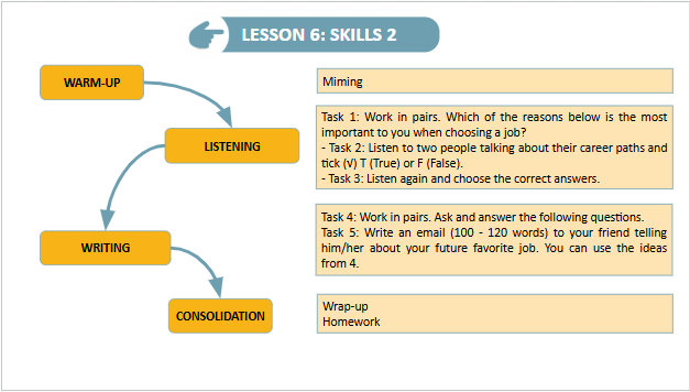 Giáo án điện tử Tiếng Anh 9 Global Success Unit 12 Skills 2 | PPT Tiếng Anh 9