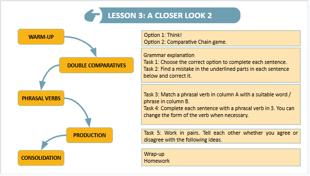 Giáo án điện tử Tiếng Anh 9 Global Success Unit 2 A Closer Look 2 | PPT Tiếng Anh 9