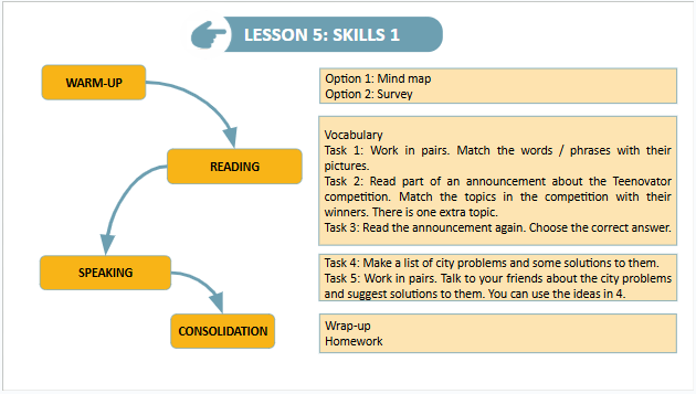 Giáo án điện tử Tiếng Anh 9 Global Success Unit 2 Skills 1 | PPT Tiếng Anh 9