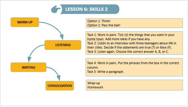Giáo án điện tử Tiếng Anh 9 Global Success Unit 2 Skills 2 | PPT Tiếng Anh 9