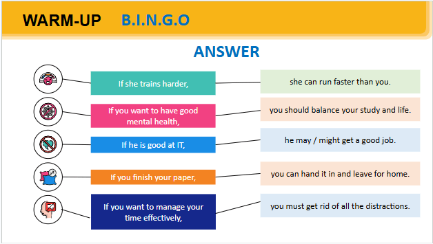 Giáo án điện tử Tiếng Anh 9 Global Success Unit 3 A Closer Look 2 | PPT Tiếng Anh 9
