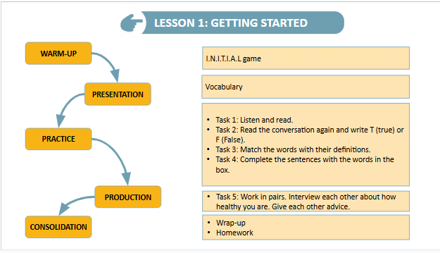 Giáo án điện tử Tiếng Anh 9 Global Success Unit 3 Getting Started | PPT Tiếng Anh 9
