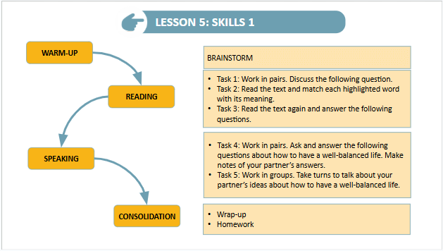Giáo án điện tử Tiếng Anh 9 Global Success Unit 3 Skills 1 | PPT Tiếng Anh 9