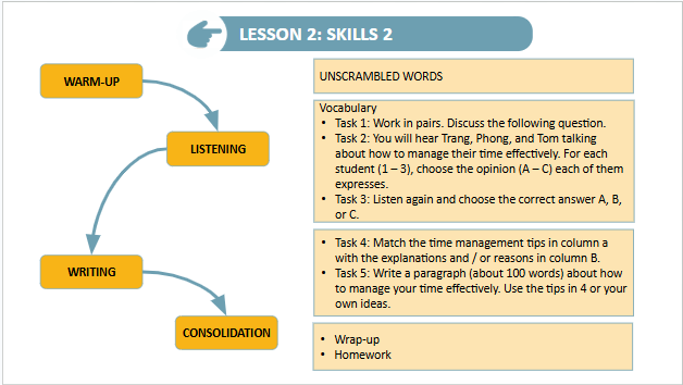Giáo án điện tử Tiếng Anh 9 Global Success Unit 3 Skills 2 | PPT Tiếng Anh 9