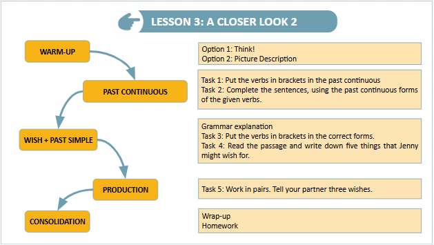 Giáo án điện tử Tiếng Anh 9 Global Success Unit 4 A Closer Look 2 | PPT Tiếng Anh 9