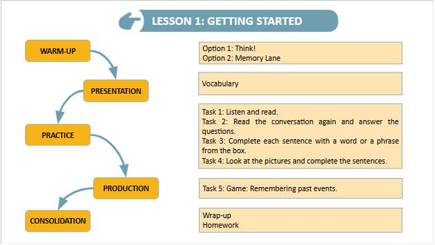 Giáo án điện tử Tiếng Anh 9 Global Success Unit 4 Getting Started | PPT Tiếng Anh 9