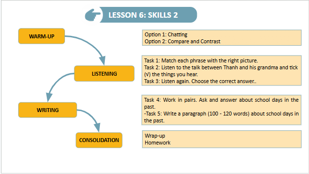 Giáo án điện tử Tiếng Anh 9 Global Success Unit 4 Skills 2 | PPT Tiếng Anh 9