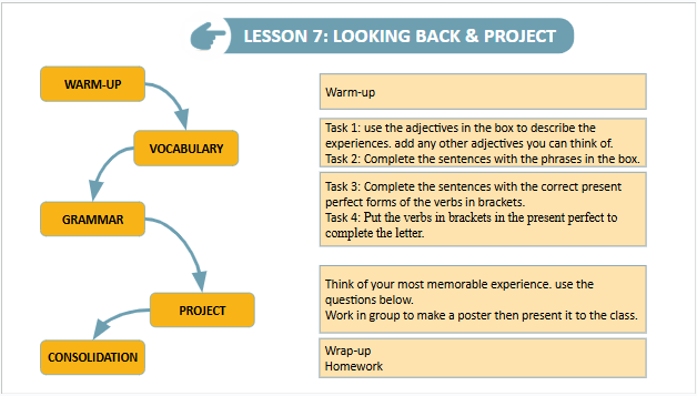 Giáo án điện tử Tiếng Anh 9 Global Success Unit 5 Looking Back | PPT Tiếng Anh 9