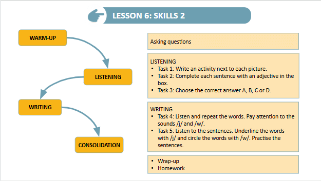 Giáo án điện tử Tiếng Anh 9 Global Success Unit 5 Skills 2 | PPT Tiếng Anh 9