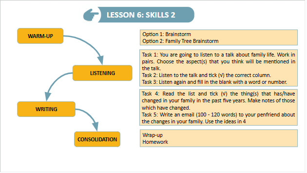 Giáo án điện tử Tiếng Anh 9 Global Success Unit 6 Skills 2 | PPT Tiếng Anh 9