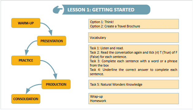 Giáo án điện tử Tiếng Anh 9 Global Success Unit 7 Getting Started | PPT Tiếng Anh 9