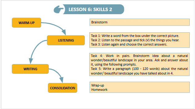 Giáo án điện tử Tiếng Anh 9 Global Success Unit 7 Skills 2 | PPT Tiếng Anh 9