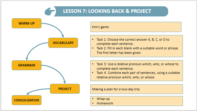 Giáo án điện tử Tiếng Anh 9 Global Success Unit 8 Looking Back | PPT Tiếng Anh 9
