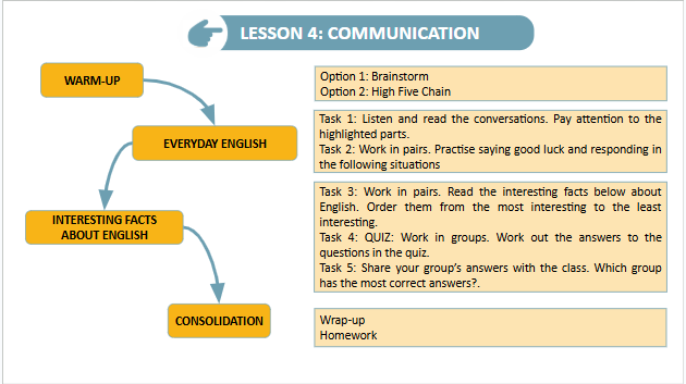 Giáo án điện tử Tiếng Anh 9 Global Success Unit 9 Communication | PPT Tiếng Anh 9