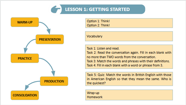 Giáo án điện tử Tiếng Anh 9 Global Success Unit 9 Getting Started | PPT Tiếng Anh 9