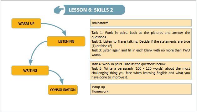 Giáo án điện tử Tiếng Anh 9 Global Success Unit 9 Skills 2 | PPT Tiếng Anh 9