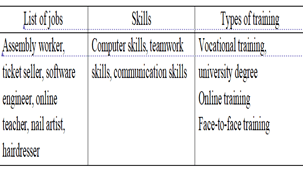 Giáo án Tiếng Anh 9 Global Success Unit 12 Skills 1