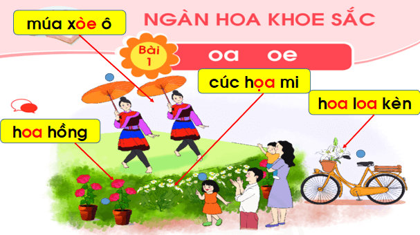 Giáo án điện tử Bài 1: oa, oe lớp 1 | PPT Tiếng Việt lớp 1 Chân trời sáng tạo