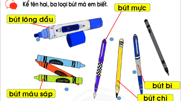 Giáo án điện tử Bài 3: Những điều cần biết về bút chì lớp 1 | PPT Tiếng Việt lớp 1 Chân trời sáng tạo