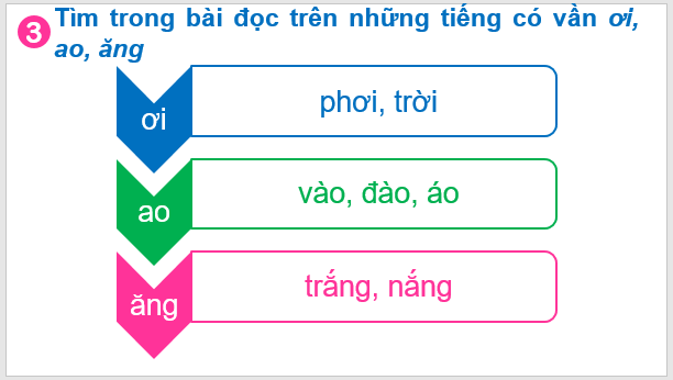 Giáo án điện tử Ôn tập lớp 1 | PPT Tiếng Việt lớp 1 Kết nối tri thức