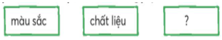 Giáo án Tiếng Việt lớp 2 Bài 4: Cái bàn học của tôi | Chân trời sáng tạo