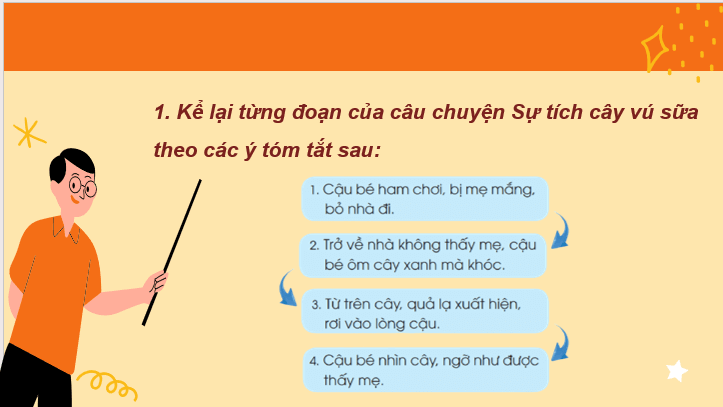 Giáo án điện tử Kể chuyện đã đọc sự tích cây vú sữa lớp 2 | PPT Tiếng Việt lớp 2 Cánh diều