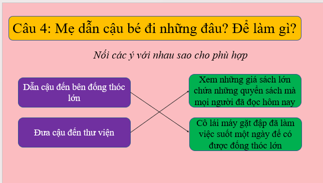 Giáo án điện tử Kể chuyện đã học Một ngày hoài phí lớp 2 | PPT Tiếng Việt lớp 2 Cánh diều