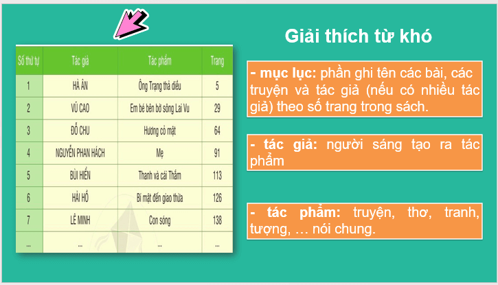 Giáo án điện tử Tự đọc sách báo trang 12 lớp 2 | PPT Tiếng Việt lớp 2 Cánh diều