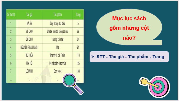 Giáo án điện tử Tự đọc sách báo trang 12 lớp 2 | PPT Tiếng Việt lớp 2 Cánh diều