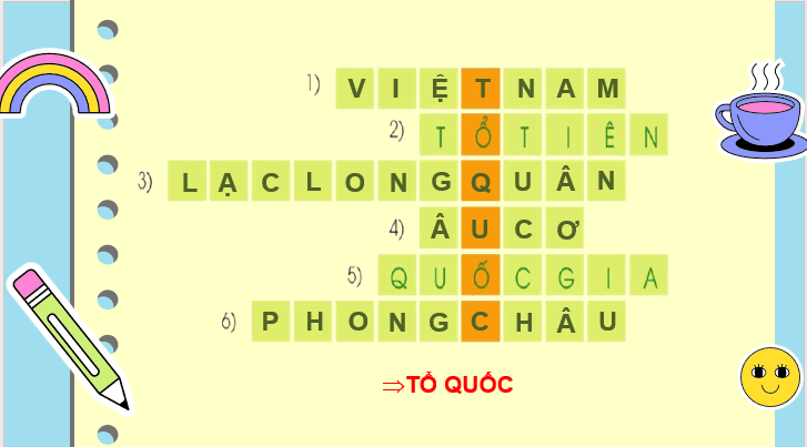 Giáo án điện tử Viết trang 121 lớp 2 | PPT Tiếng Việt lớp 2 Cánh diều