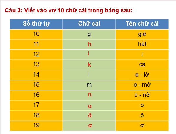 Giáo án điện tử Viết trang 16 lớp 2 | PPT Tiếng Việt lớp 2 Cánh diều