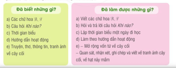 Giáo án Tiếng Việt lớp 2 Tự đánh giá trang 37 | Cánh diều