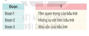 Giáo án Tiếng Việt lớp 3 Bài 1: Bầu trời | Kết nối tri thức