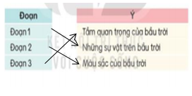 Giáo án Tiếng Việt lớp 3 Bài 1: Bầu trời | Kết nối tri thức