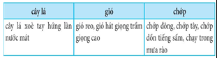 Giáo án Tiếng Việt lớp 3 Bài 2: Mưa | Kết nối tri thức